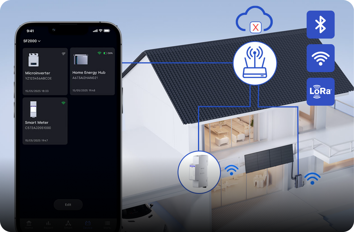 <p>Lokale communicatie </p><p>voor onafhankelijke off-grid werking</p>