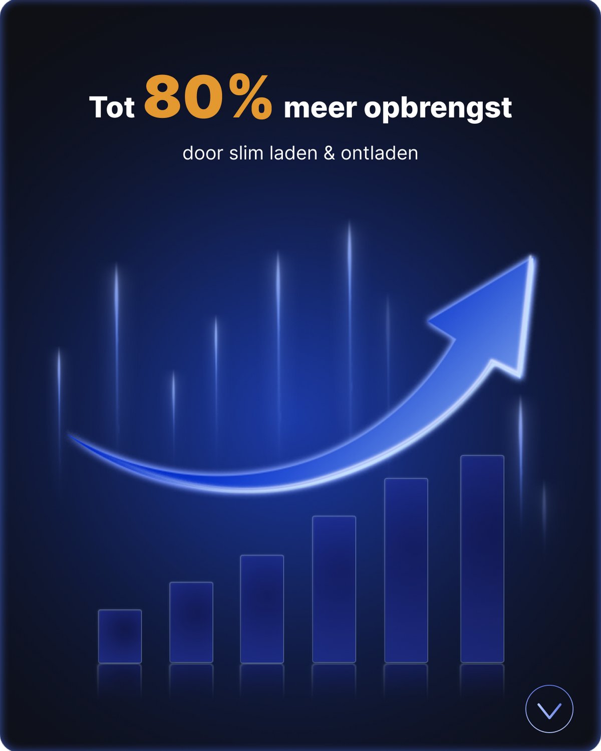 Meer besparen: Stem opwekking, opslag, tarieven en verbruik slim op elkaar af. Gebruik meer eigen zonne-energie en laad of ontlaad op gunstige momenten.