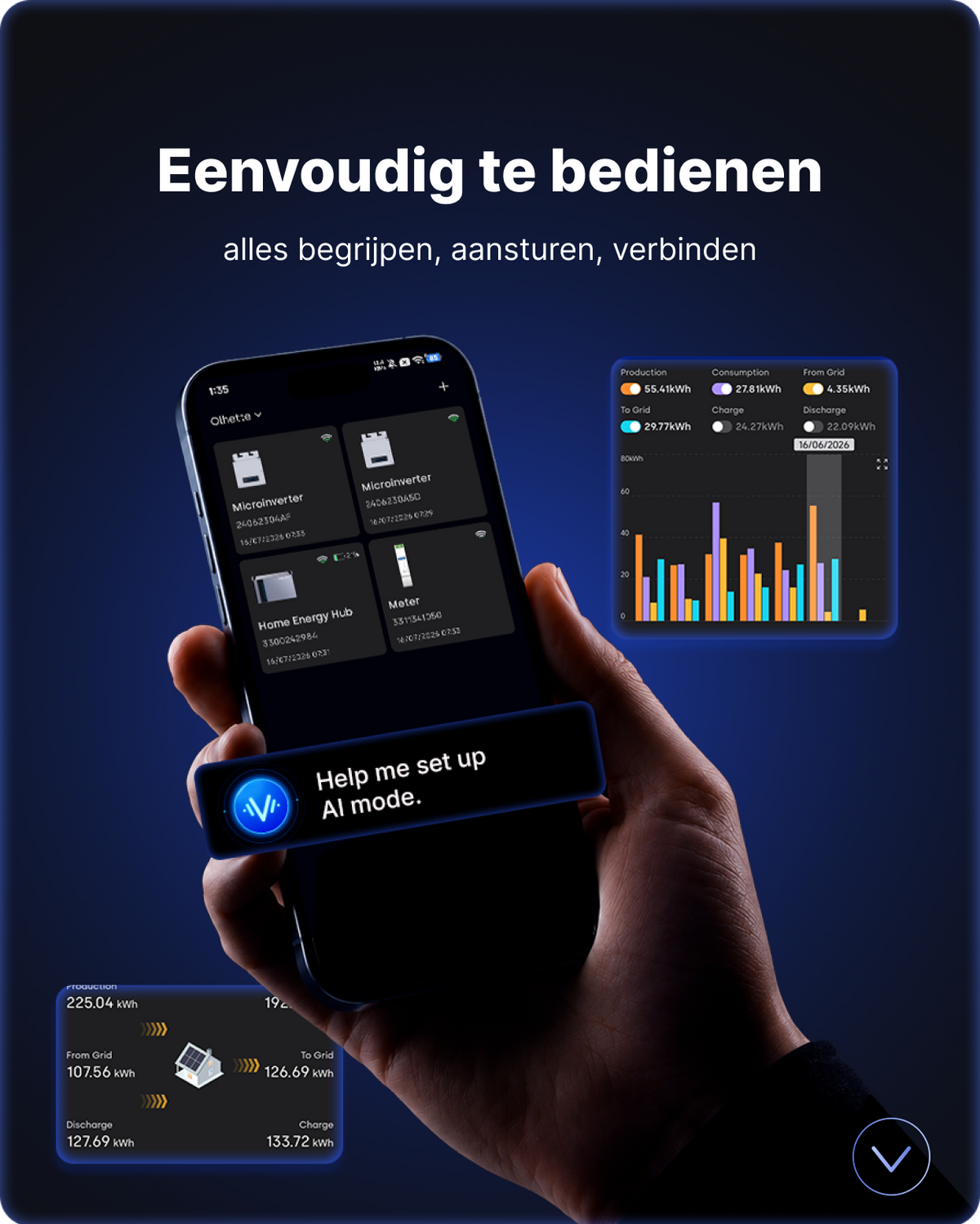 Eenvoudig in gebruik: Duidelijk inzicht, slim beheer, open koppelingen