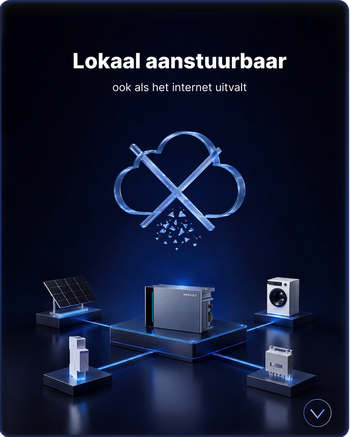 Alles onder controle: Belangrijke energiefuncties werken niet alleen via de cloud. Ook bij een instabiele verbinding behoud je lokaal inzicht en controle.