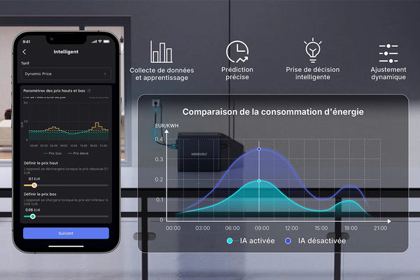 Innovatieve Oplossingen van Indevolt en Solarman: Een Reactie op de Afschaffing van het Nederlandse Netto-Meteringsbeleid